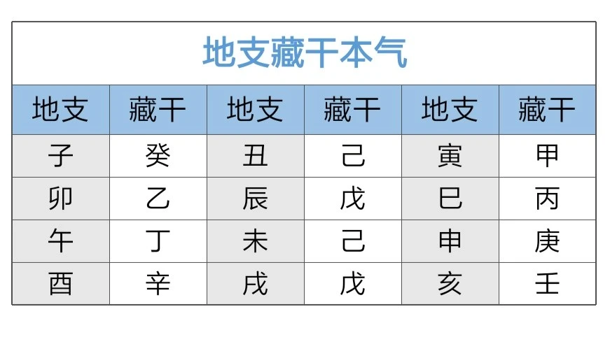 八字限运划分_八字星限泄天机_申酉戌运限