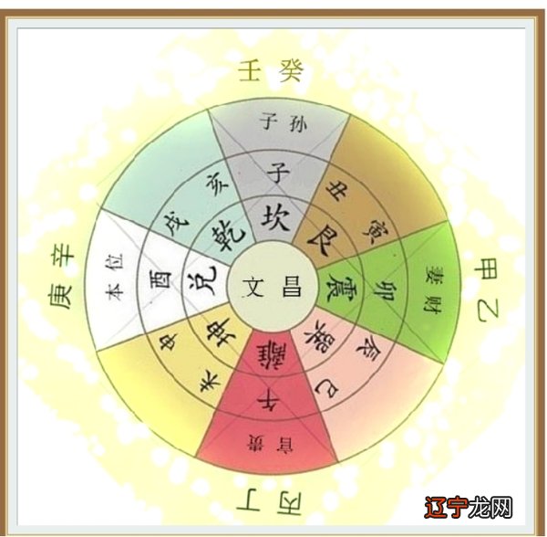 丙丁课堂四柱命理学_天机命理八字四柱排盘软件_四柱命理入门