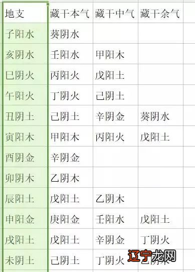 八字地支合局代表什么_八字合婚地支三会局_八字地支相刑会表现在