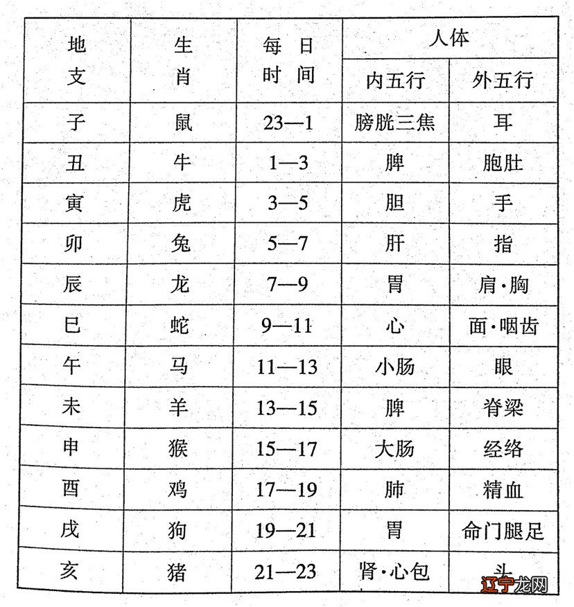 八字地支三会局_八字地支三合局_八字合婚地支三会局