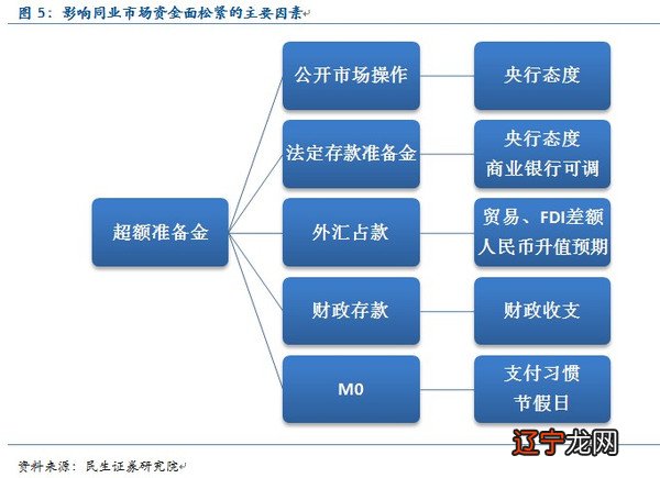 文化资源的分类_文化类电视节目分类_文化有哪些分类