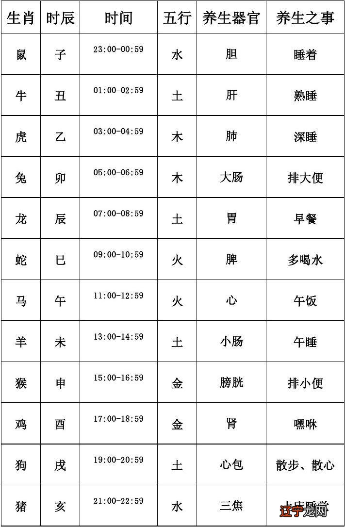 属木生肖是什么生肖_1974年十二月三日是属什么生肖_2015年今年30岁是属什么生肖