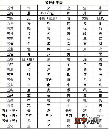 心字属什么五行属什么名字女孩名字大全_1954年属什么生肖五行属_猪字五行属什么生肖