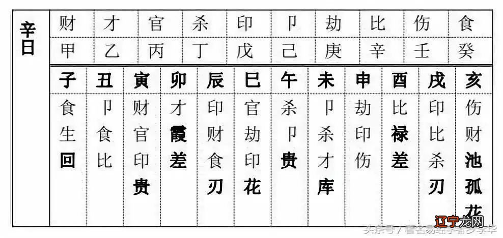 八字身强偏印多_八字偏印为忌风水_八字偏印格