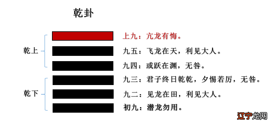 周易六十四卦爻辞详解 周易天地_周易秤周易称骨_初学周易