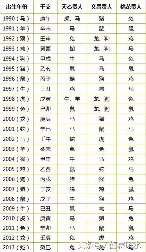 3、一个月每日对应的生肖:如何确定每月的每在12生肖属什么日