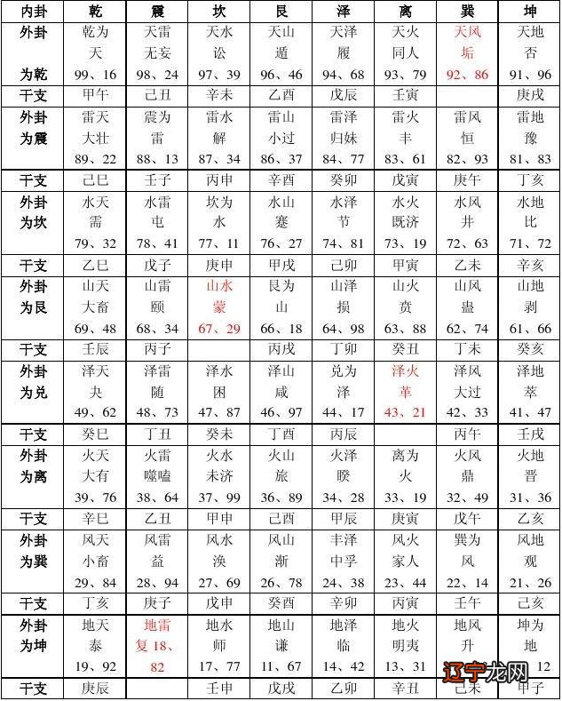 动爻和变爻的区别_六爻占卜变爻_六爻怎么变爻