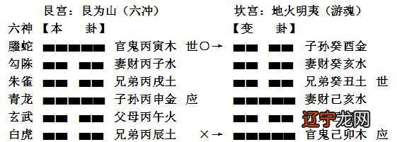 风水堂:九月建戌，月将掌一月之权