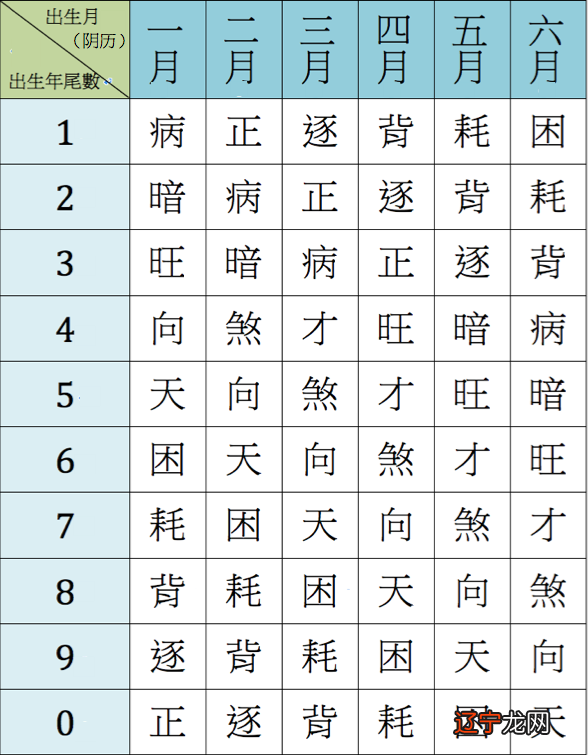 前世看今生！出生年月看你的天生财运