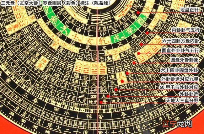 重庆主城的风水龙脉_风水罗盘应用经验学从入门新手到风水高手的必读书_风水学的主山