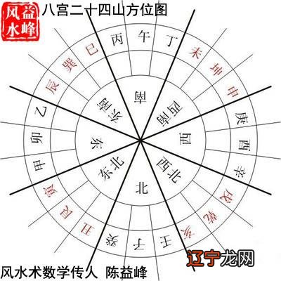 风水罗盘应用经验学从入门新手到风水高手的必读书_重庆主城的风水龙脉_风水学的主山