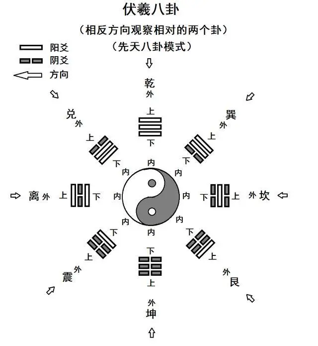 一板三眼数九宫是什么生肖_九宫一算术数_缺8数就是九宫