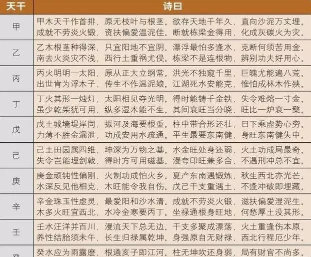 2、测算事业运在哪个方向:算命，该做什么工作 以及 事业运