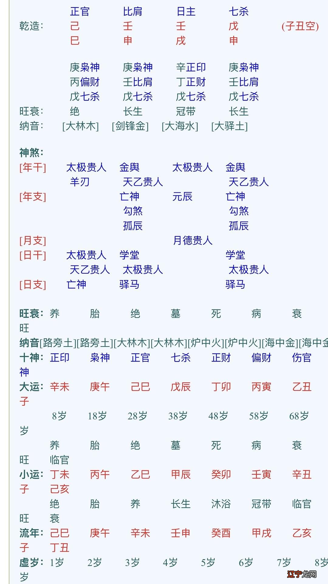 甲木生于辰月好八字_甲日卯月大富八字_八字无财遍地生大富