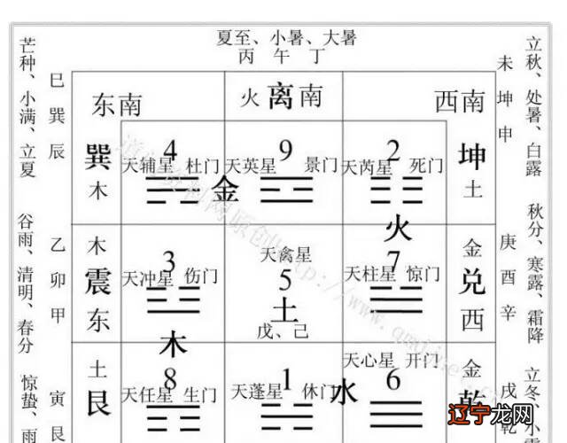 奇门九宫数_任何数都有算术平方根_九宫一算术数