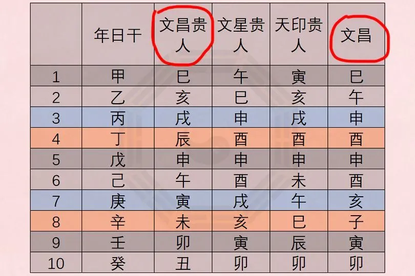 什么样的八字带文昌_女命八字学堂文昌_八字带两个文昌