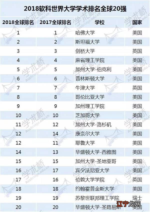 有哪些知名学术数据库_车型库 数据_标库网数据怎么样