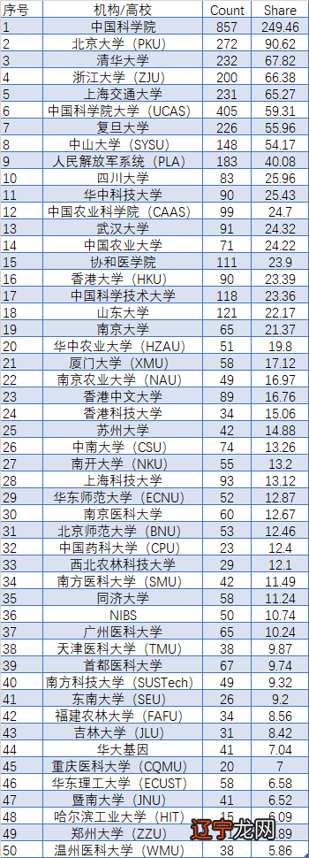 有哪些知名学术数据库_标库网数据怎么样_车型库 数据