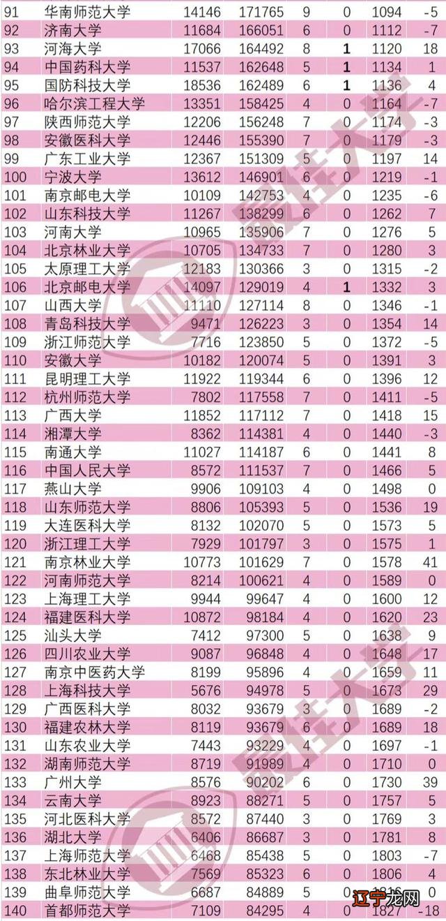 2021年11月ESI发布：355所高校上榜，中国科学院大学持续领跑