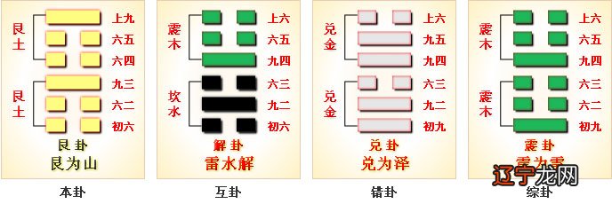 艮为山 周易第52卦_艮卦_上艮下