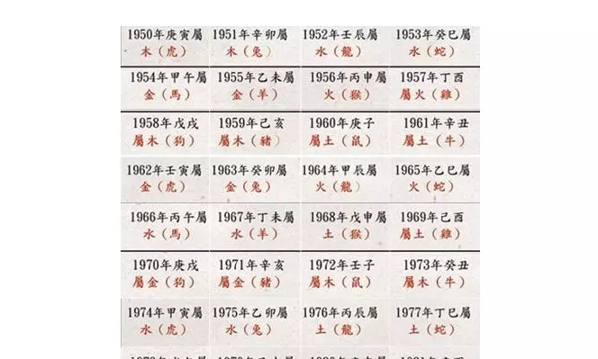 5、免费八字合婚免费测试:免费算命生辰八字合婚,八字合婚免费测试