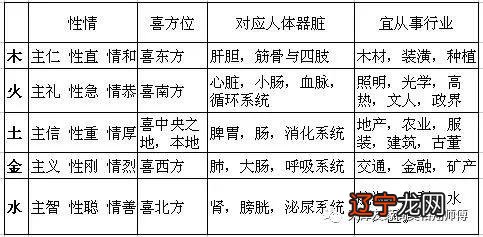 孙子兵法八字精髓_王庆命理精髓讲的什么_八字命理十天干精髓