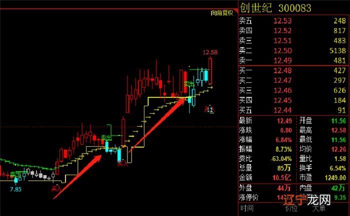 梦见炒股票_东方明珠塔c票b票e票_配资炒股亏多会卖你票吗