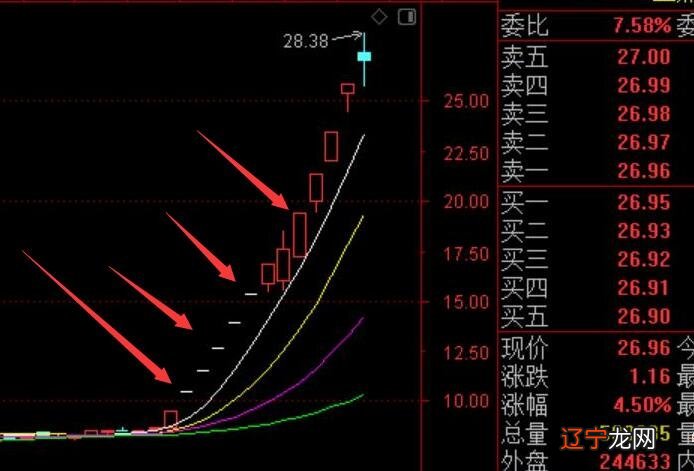 配资炒股亏多会卖你票吗_梦见炒股票_东方明珠塔c票b票e票