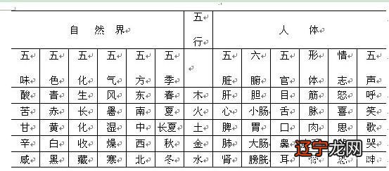 图 五行生克意识是中华民族传统文化和文化中的一块瑰宝