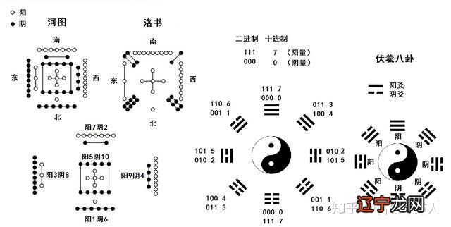 伏羲占卜_伏羲占卜算命_伏羲伏羲在线看