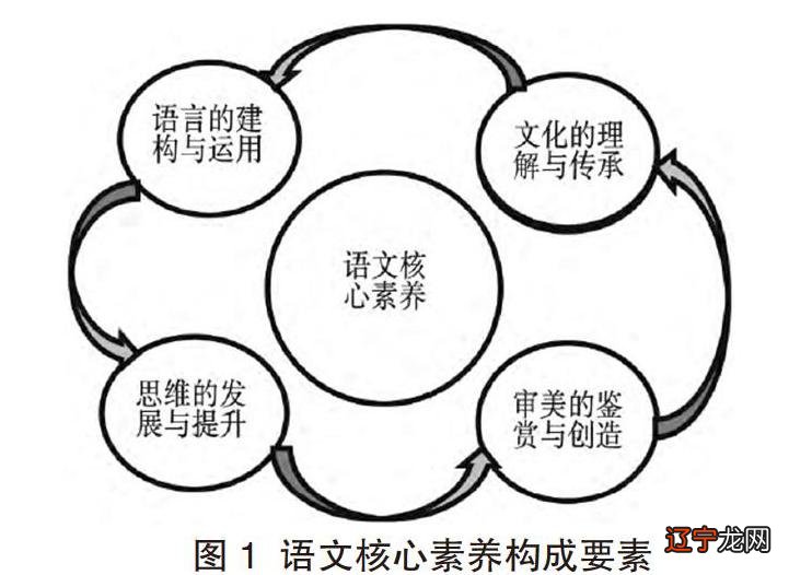 大溪文化是长江上游文化遗传的核心_中国核心文化是什么_社会主义核心价值体系是国家文化软实力的核心内容