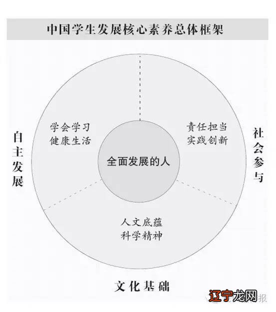 大溪文化是长江上游文化遗传的核心_中国核心文化是什么_社会主义核心价值体系是国家文化软实力的核心内容