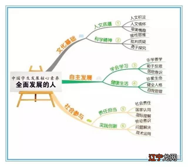 大溪文化是长江上游文化遗传的核心_社会主义核心价值体系是国家文化软实力的核心内容_中国核心文化是什么