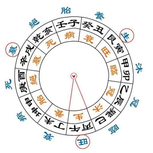 今年买房八字_属猴和属鸡的今年买房运势_今年买房子有补贴吗