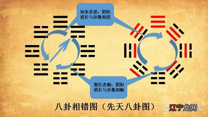 八卦如何占卜_六爻占卜 网络占卜算命_八卦占卜牌