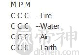 风水堂:用四元素分析法C代表放牌