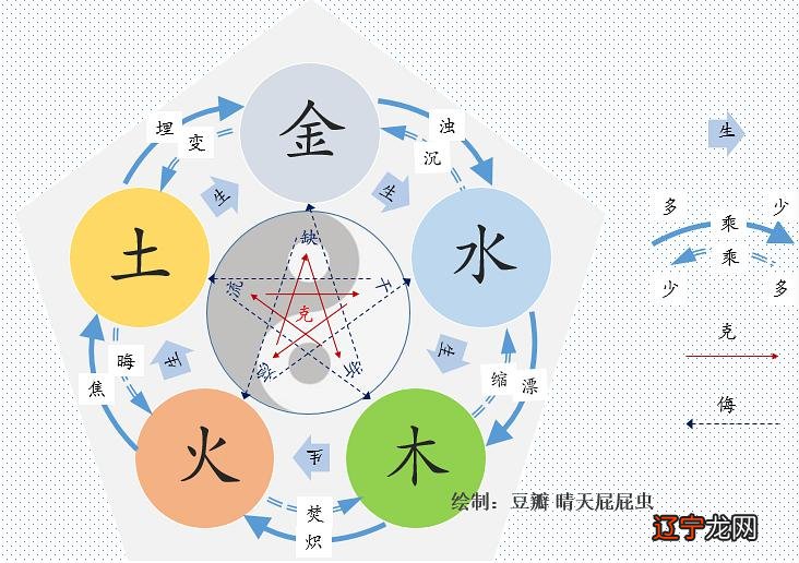 御女术之阴阳双修全集_御女术之阴阳双修小说_阴阳五行术数之原理