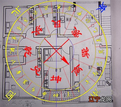 风水学住宅有几种朝向_东西四命住宅朝向_住宅大门朝向风水