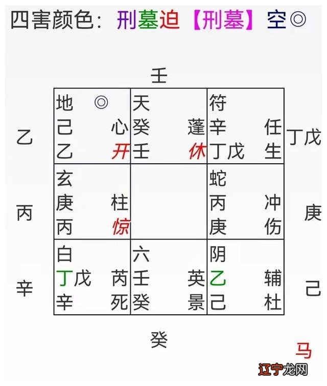 【比较简单传奇】——聊一聊奇门的派系和特点分析