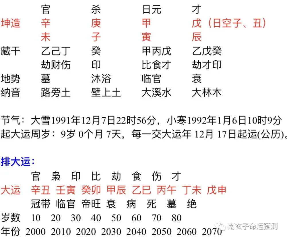 生辰八字的书_生辰八字算命 八字强弱鉴定法_周易八字与生辰