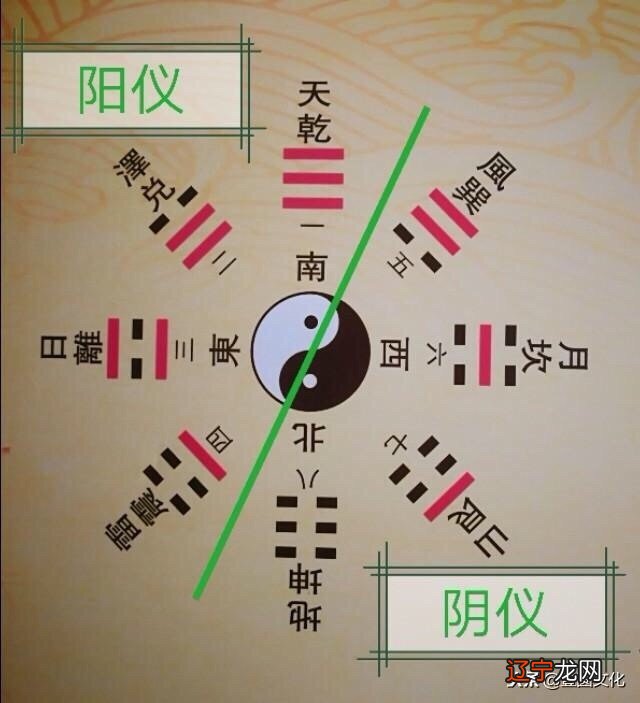 易经 象数 入门书籍_易经的义理和术数_周易经象义证怎么样