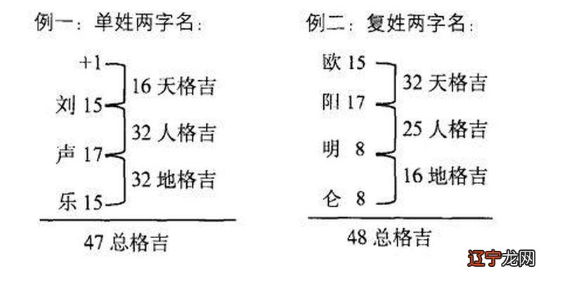 外国也有人相信命理学