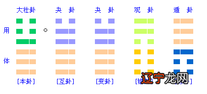 新寻仙震卦和艮卦哪个好_艮山卦 周易_艮卦和震卦相合