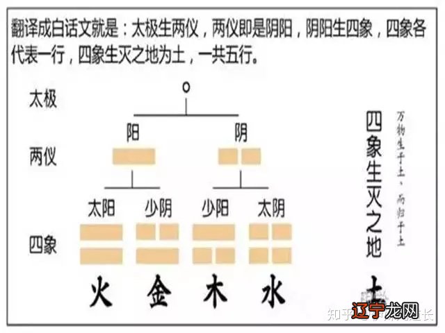 修真小说五行阴阳传_阴阳五行术数_五行阴阳传