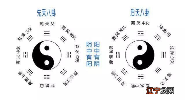 周易测风水 本文用最通俗易懂的语言有助于您增强知识、并灵活应用