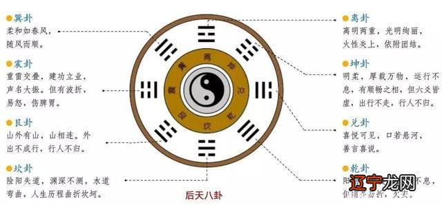 周易测风水 本文用最通俗易懂的语言有助于您增强知识、并灵活应用