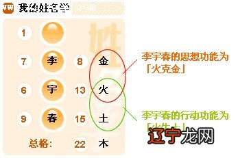 起名五行属木的字_姓名学起名字典12画属木的字_康熙字典7画属木吉祥字