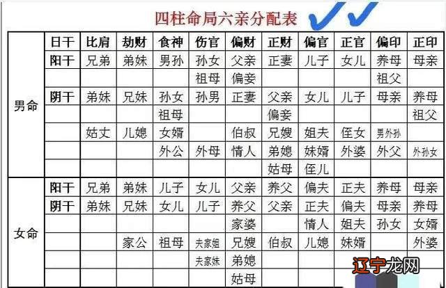 八字华盖查法_八字空亡最简单的查法_八字六亲查法