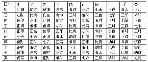 八字六亲查法_八字空亡最简单的查法_八字华盖查法