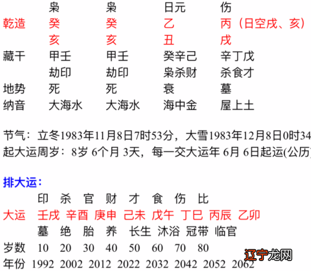 八字断病灾